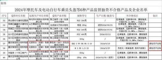 炒股配资软件 北新防水被五省市监管部门公示抽检不合格，问题产品流向七市