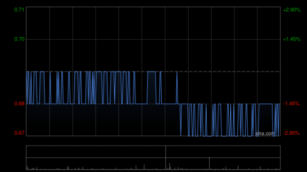 -股票配资知识网 京基金融国际拟出售KKF Holdings Limited30%股权
