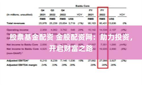 股票基金配资 金股配资网：助力投资，开启财富之路
