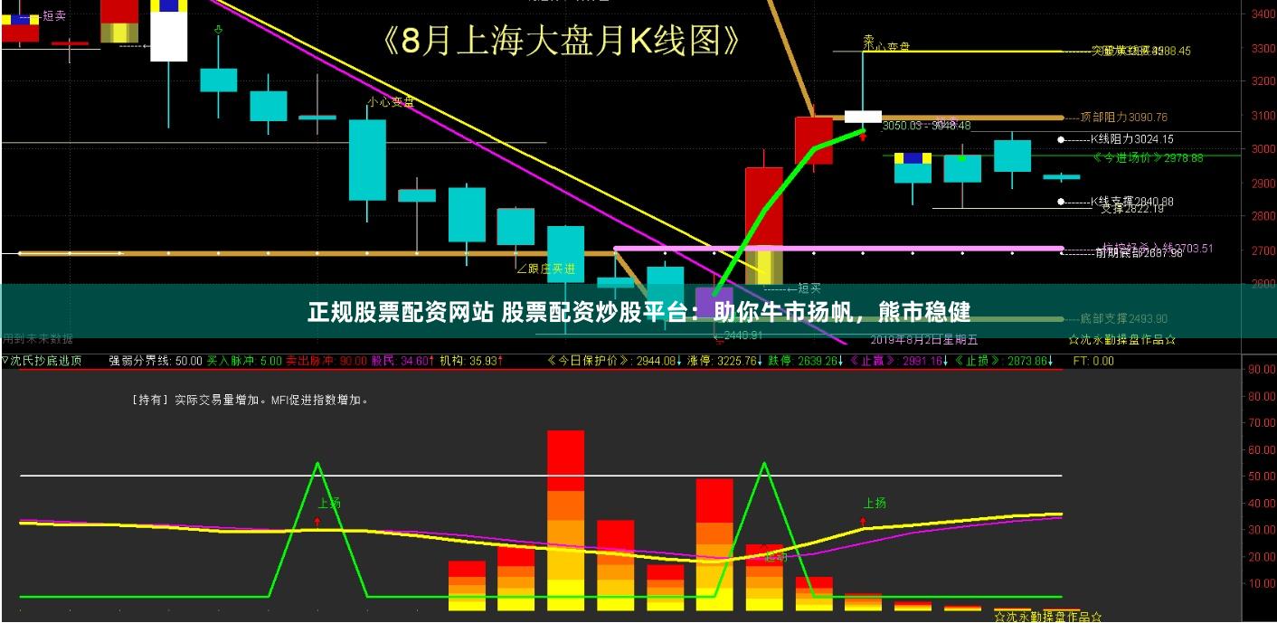 正规股票配资网站 股票配资炒股平台：助你牛市扬帆，熊市稳健
