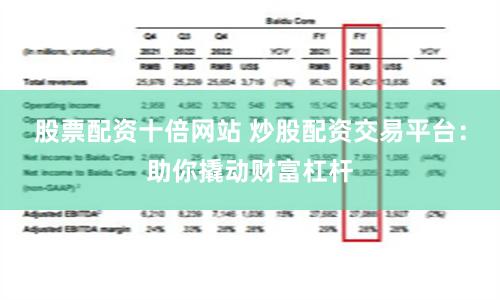 股票配资十倍网站 炒股配资交易平台：助你撬动财富杠杆