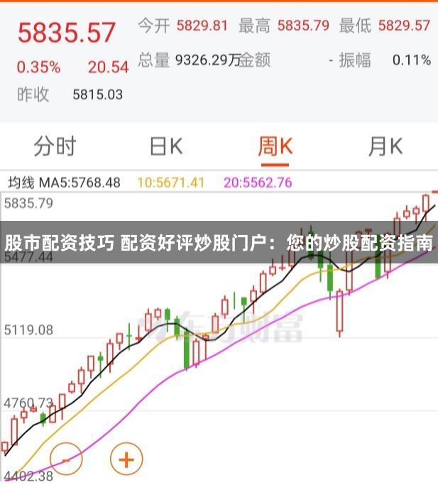 股市配资技巧 配资好评炒股门户：您的炒股配资指南