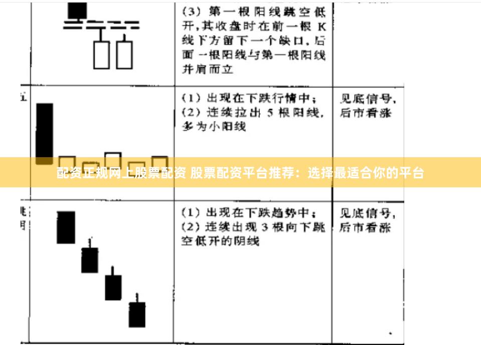 配资正规网上股票配资 股票配资平台推荐:选择最适合你的平台