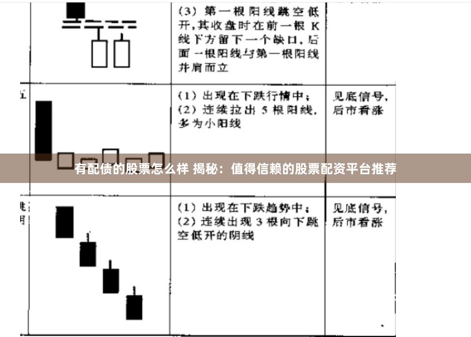 有配债的股票怎么样 揭秘：值得信赖的股票配资平台推荐