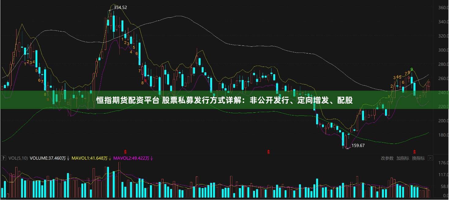 恒指期货配资平台 股票私募发行方式详解：非公开发行、定向增发、配股