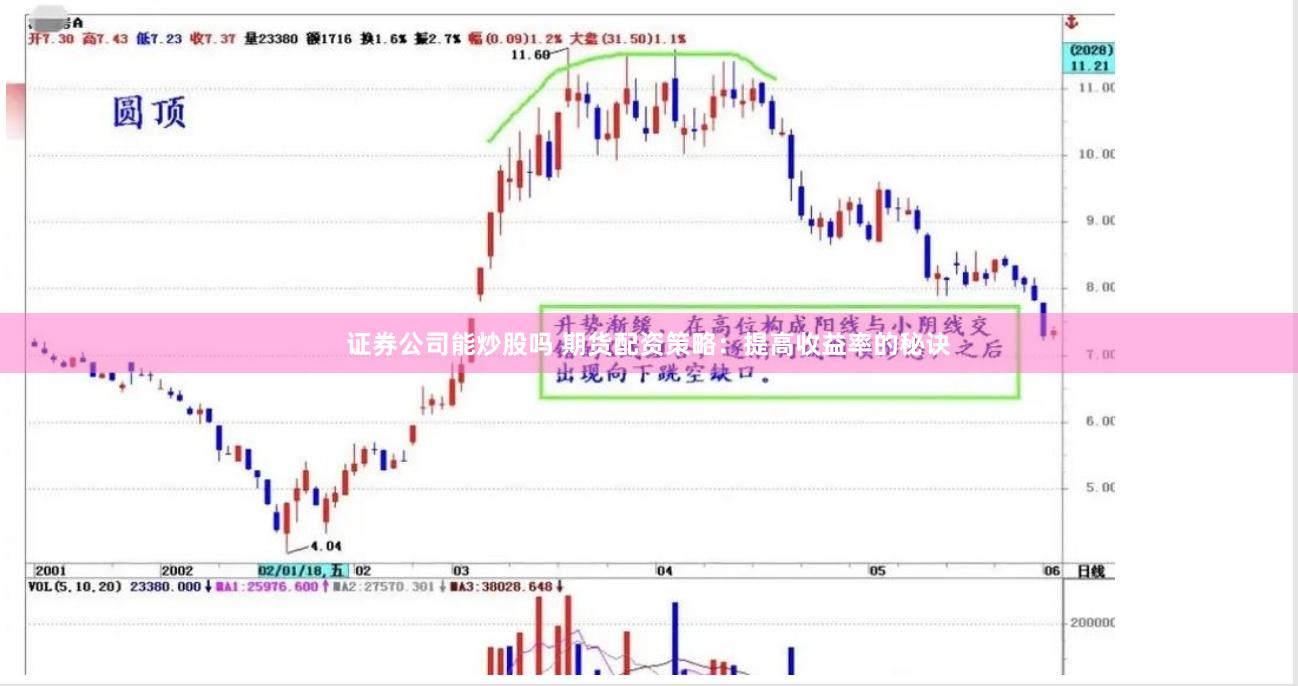 证券公司能炒股吗 期货配资策略：提高收益率的秘诀