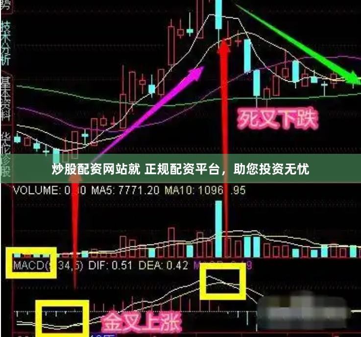 炒股配资网站就 正规配资平台，助您投资无忧