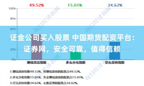证金公司买入股票 中国期货配资平台:证券网,安全可靠,值得信赖