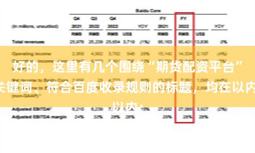 好的，这里有几个围绕“期货配资平台”关键词、符合百度收录规则的标题，均在以内：