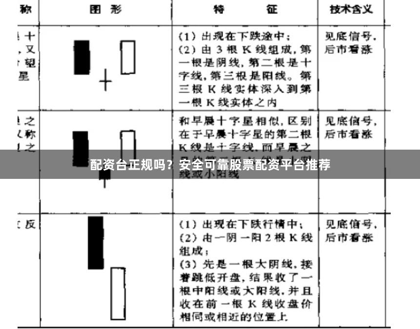 配资台正规吗？安全可靠股票配资平台推荐