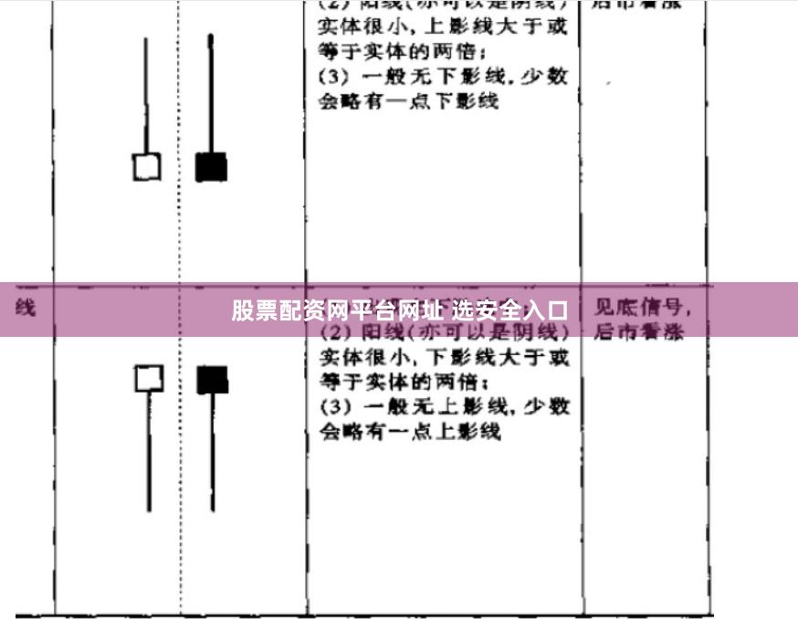 股票配资网平台网址 选安全入口
