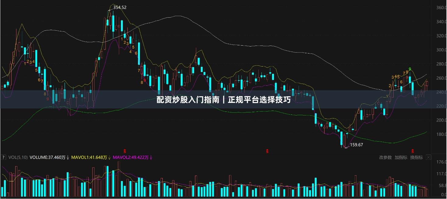 配资炒股入门指南｜正规平台选择技巧