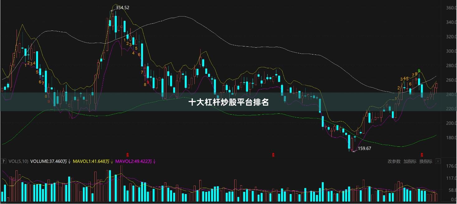 十大杠杆炒股平台排名